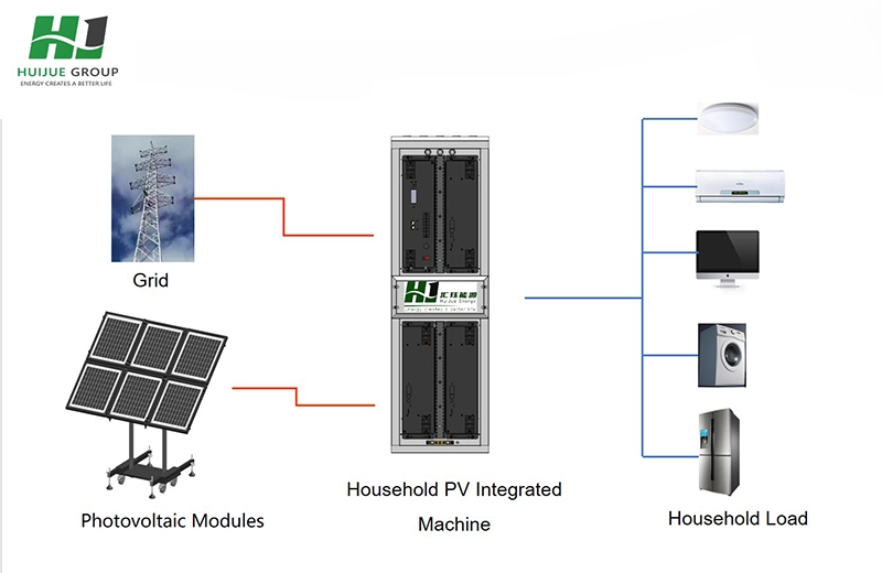 Integrated pv inverter on-grid and off-grid working diagrams